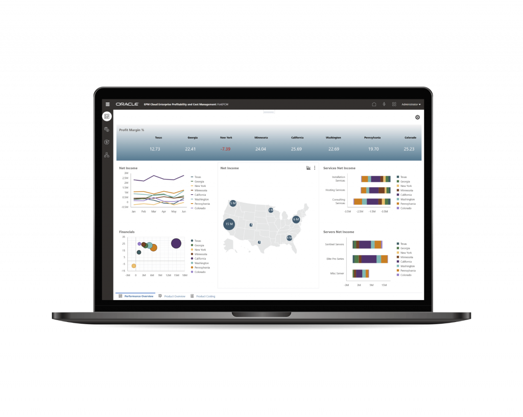 Dashboard highlighting Oracle Profitability and Cost Management