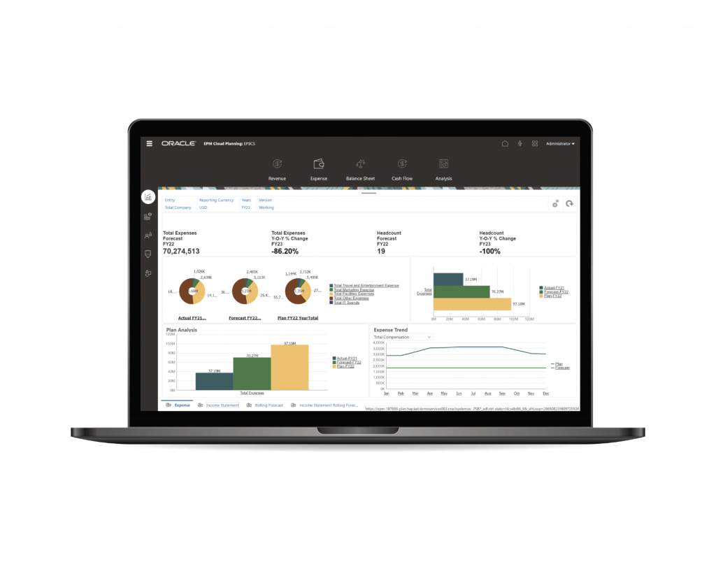 Dashboard highlighting Oracle Planning - EPBCS / PBCS