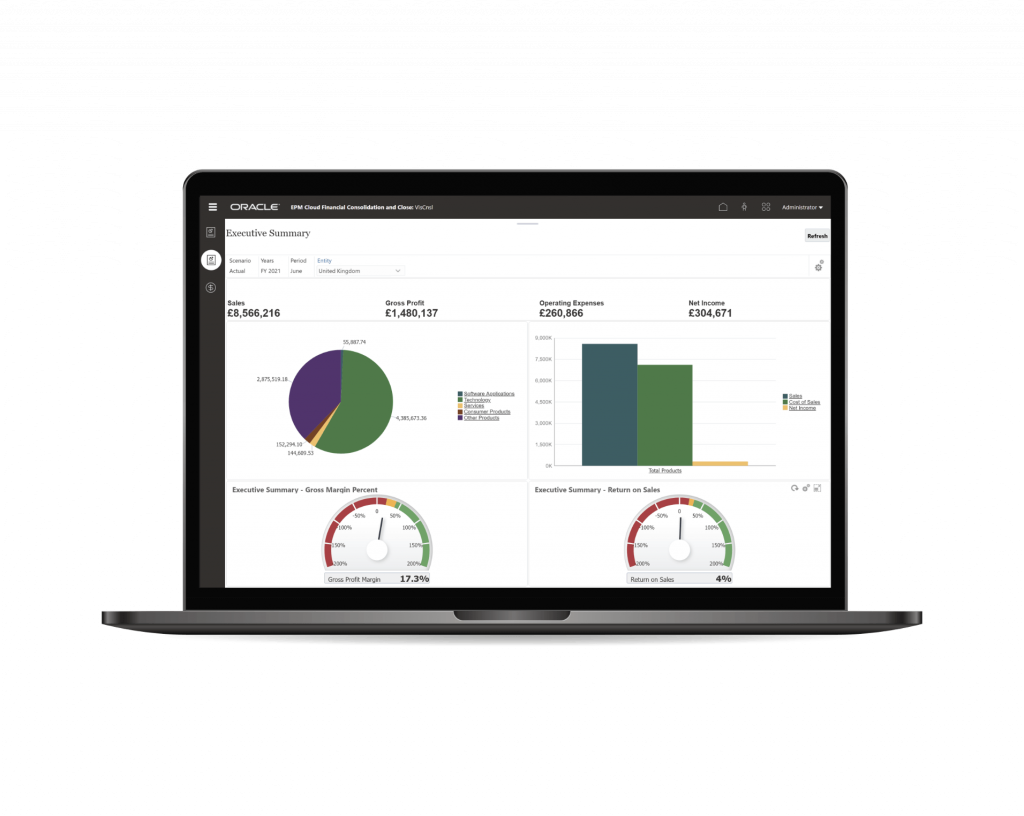 Dashboard highlighting Oracle Financial Consolidation and Close - FCCS