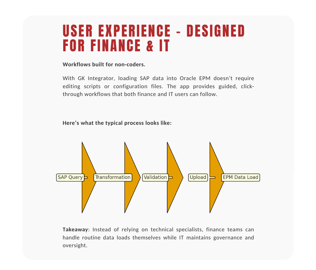 Here’s what the typical process looks like (4)